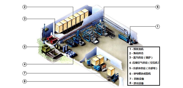 EPS建築模塊生產(chǎn)技術性能創新點