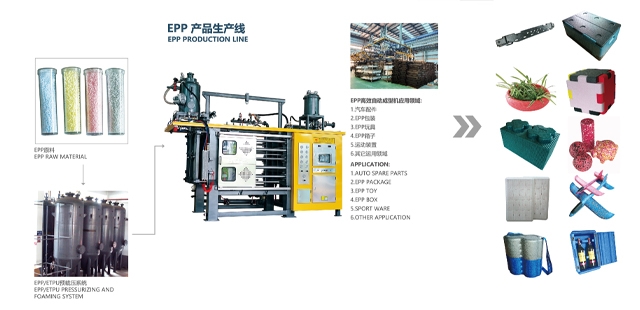 EPP成型產品的加工（gōng）工（gōng）藝